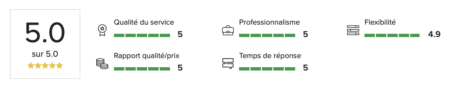 logo des notes reçues par les mariés pour les services de pro photos