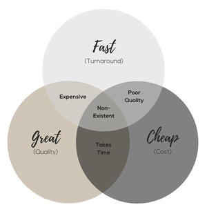 Info graphic that describes the kind of service you will get