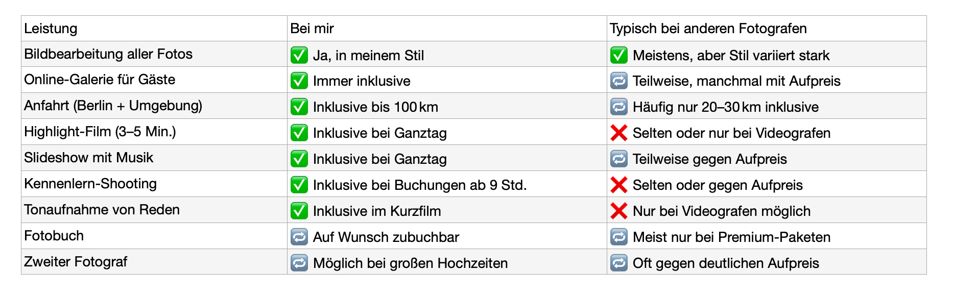 Hochzeitsfotograf Berlin & Brandenburg Preis und Leistungen vergleichen