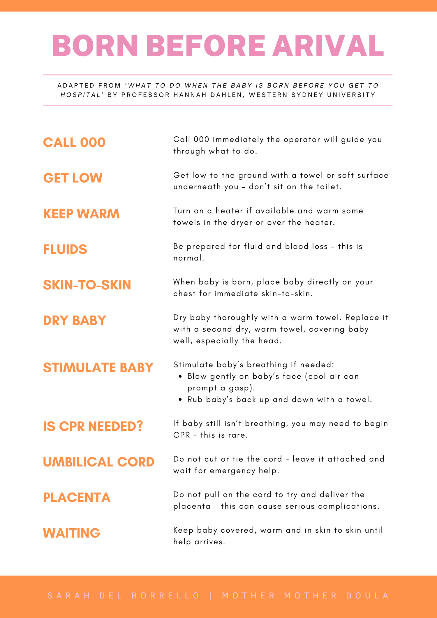 A medical infographic titled 'Born Before Arrival' showing emergency childbirth instructions with steps like Call 000 and Keep Warm.