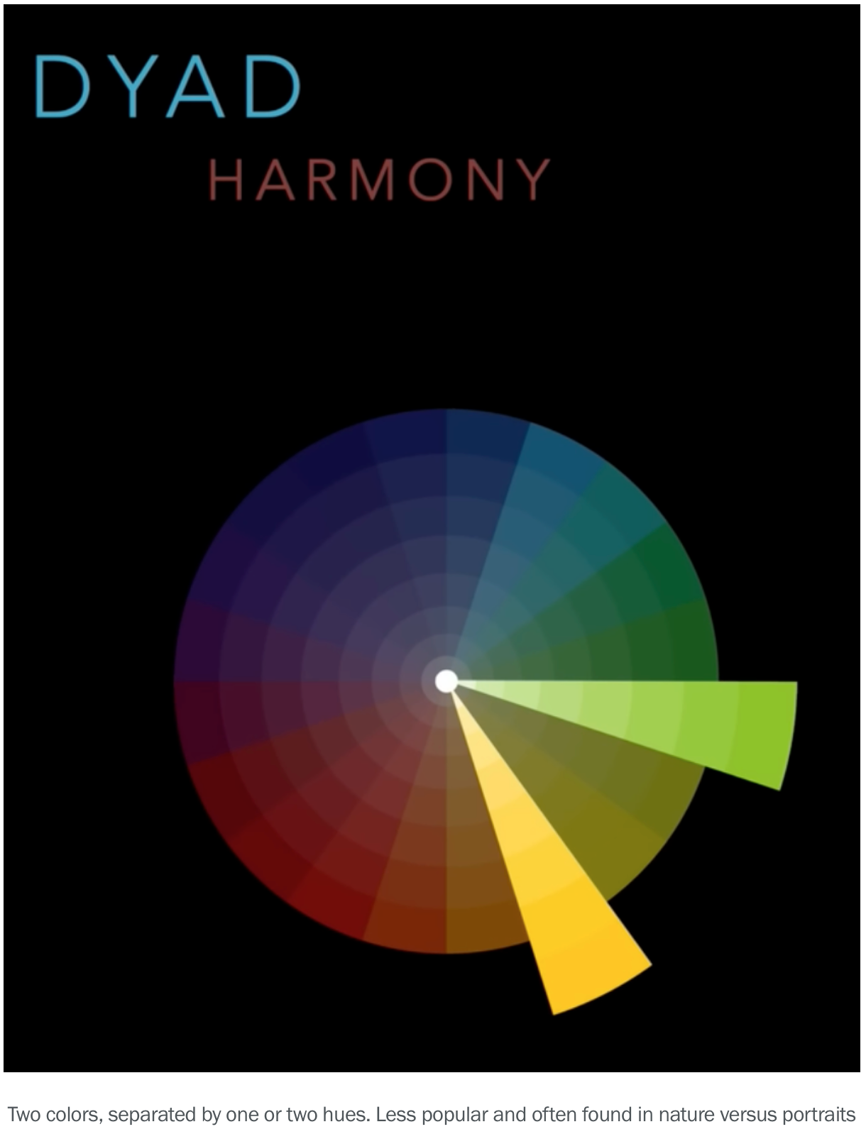 Color wheel diagram showing DYAD harmony concept with two complementary colors highlighted in yellow and green segments.