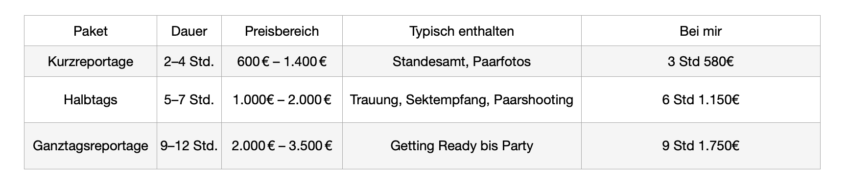 Hochzeitsfotograf in Berlin Preis Preisvergleichen