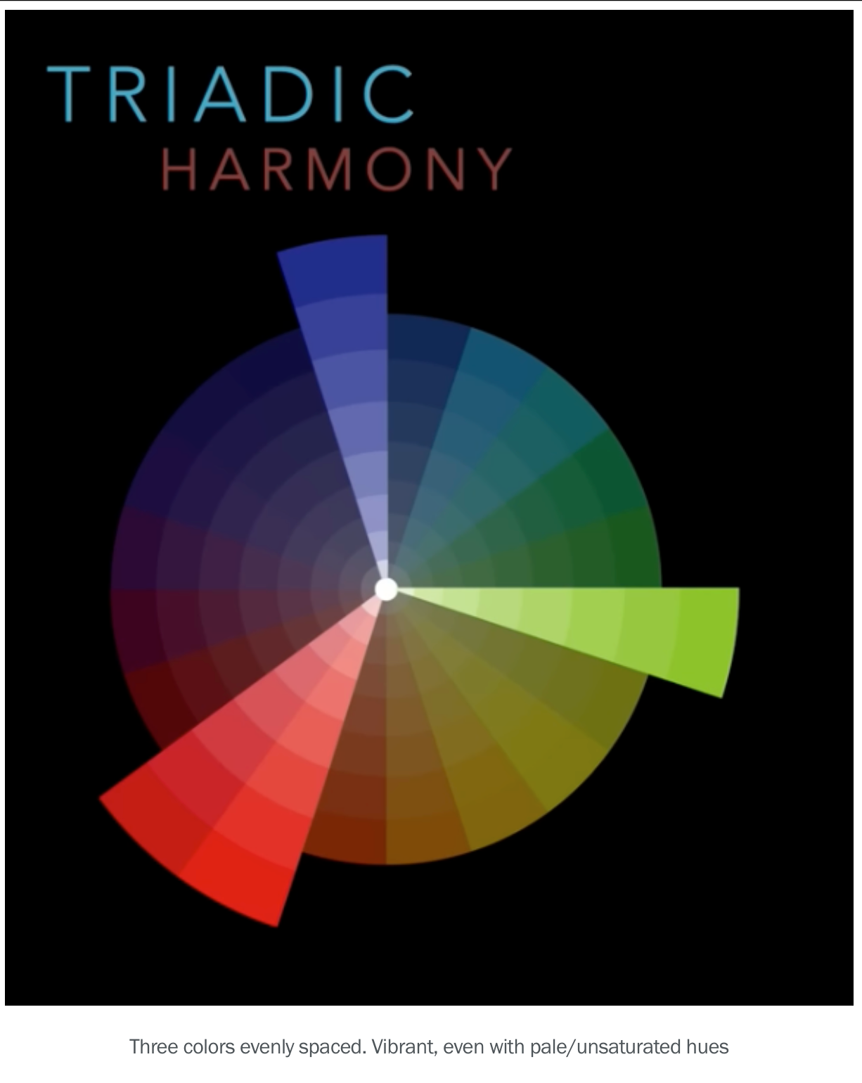 A color wheel diagram showing triadic harmony with highlighted segments in red, blue, and yellow-green against a dark background.