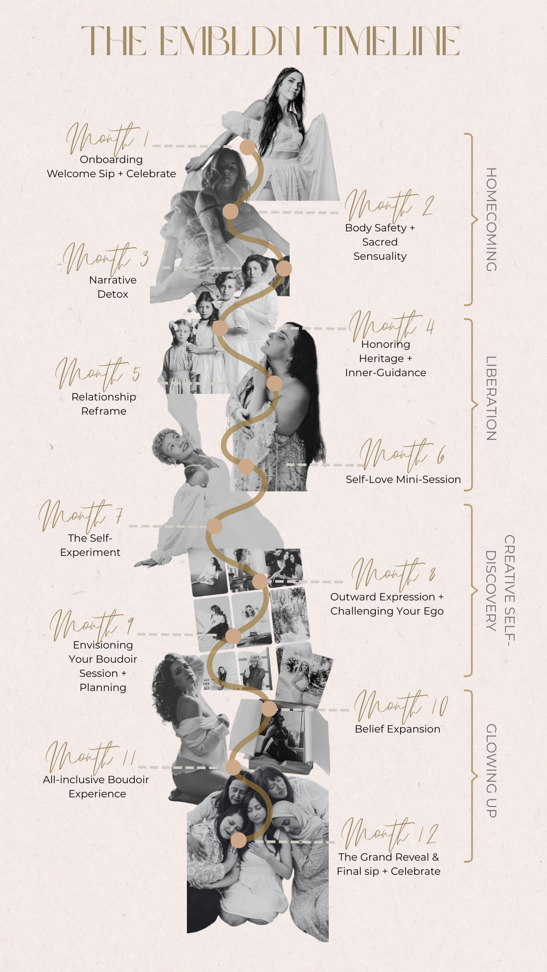 A vertical timeline design showing different relationship milestones with black and white photo elements and gold text accents.