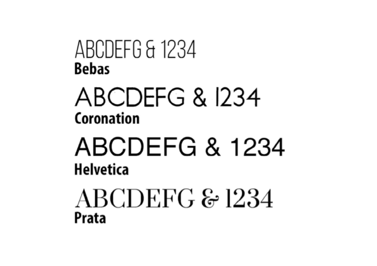 A typographic comparison showing four different fonts: Bebas, Coronation, Helvetica, and Prata displaying letters and numbers.