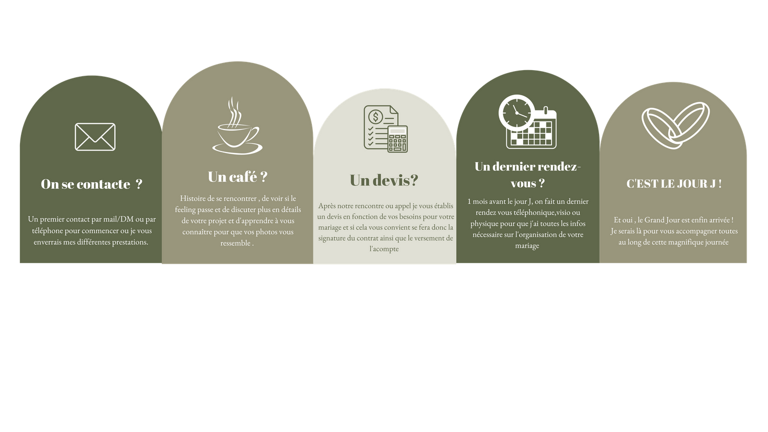A minimalist design showing five green curved shapes with business-related icons and text.