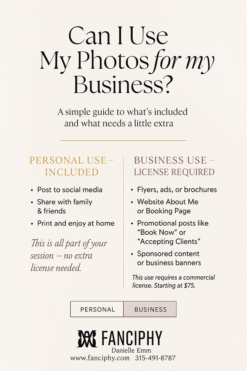 A simple infographic explaining when photo usage licenses are required for personal versus business use with Fanciphy branding.
