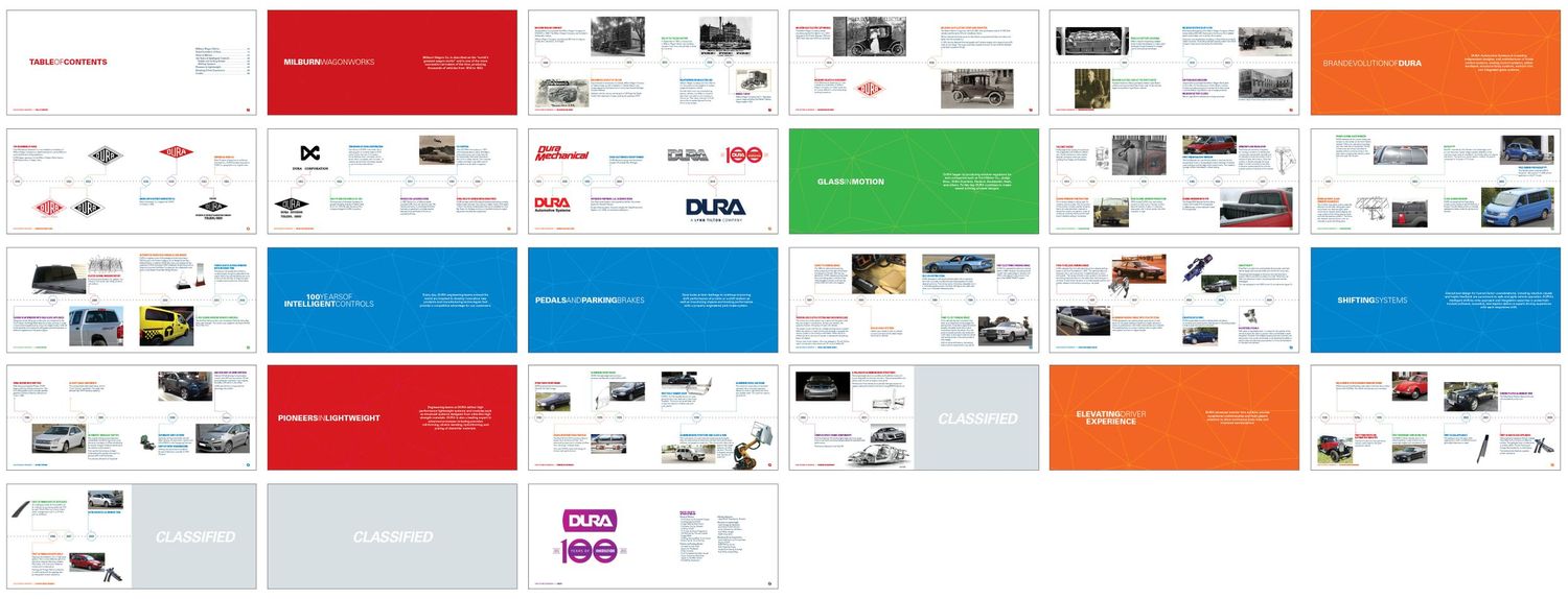 Dura Automotive 100 Years of Innovation Book Spreads
