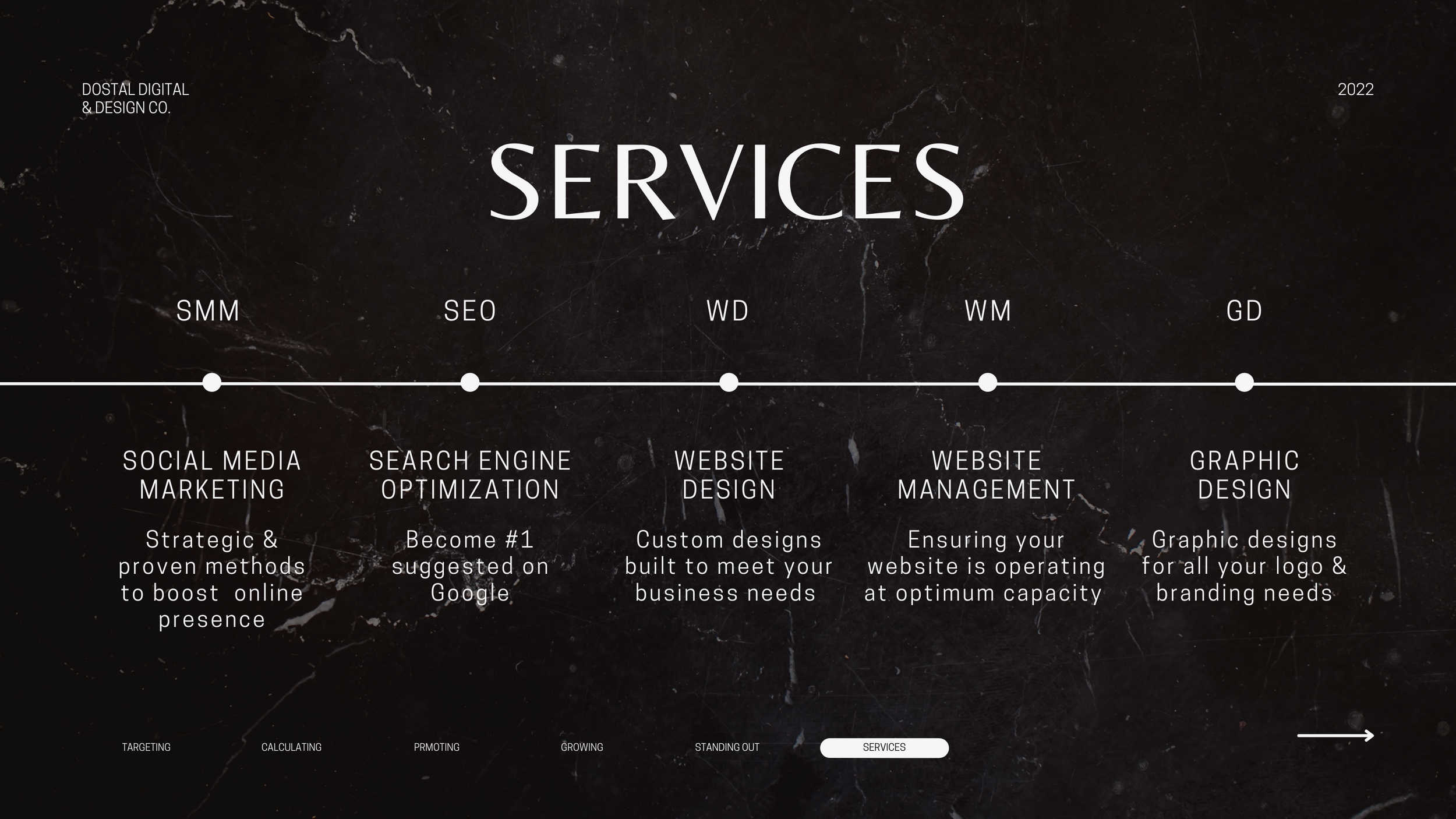 Services overview slide showing SMM, SEO, WD, WM and GD options with descriptions on dark background.
