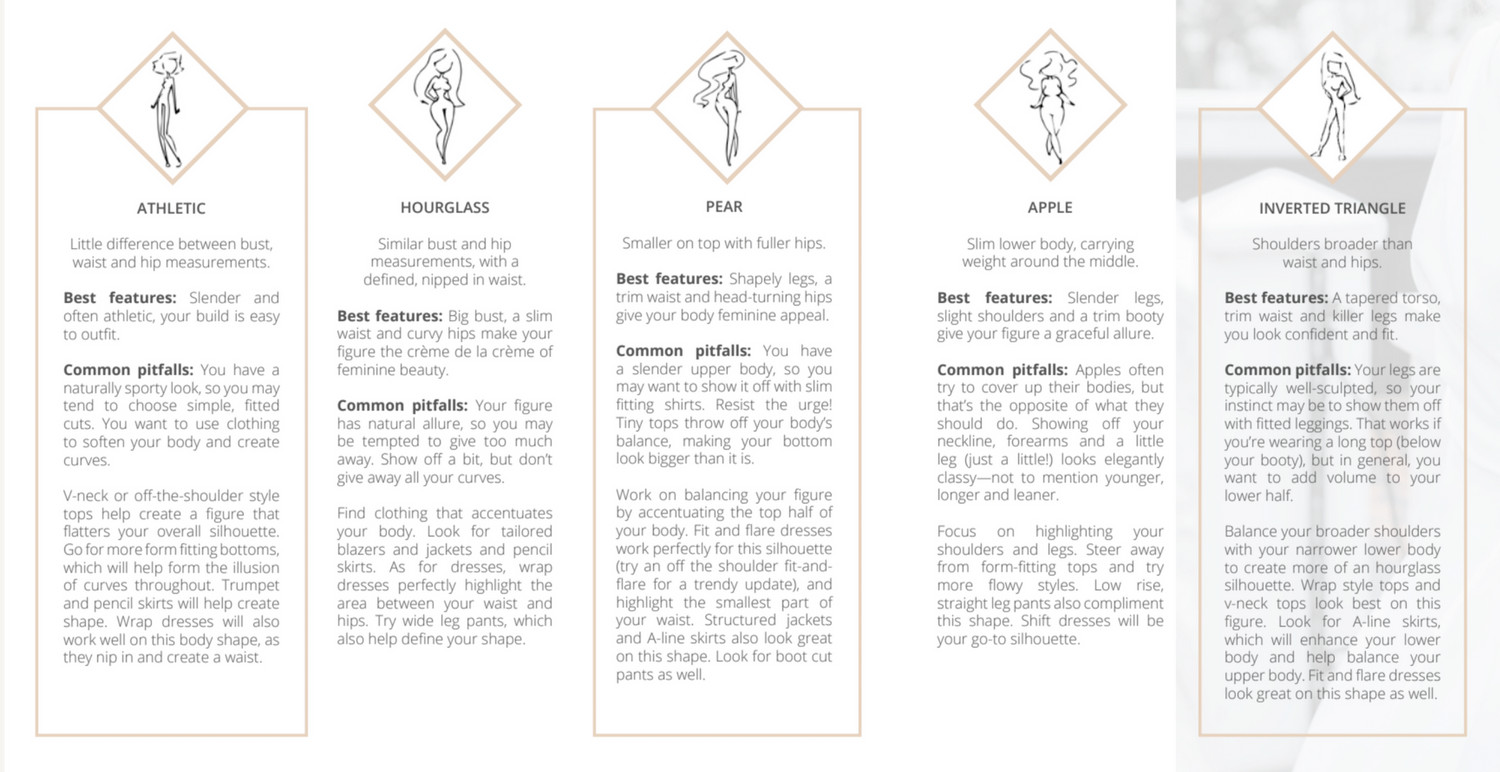 Document showing five columns of text with small icons at the top of each section.
