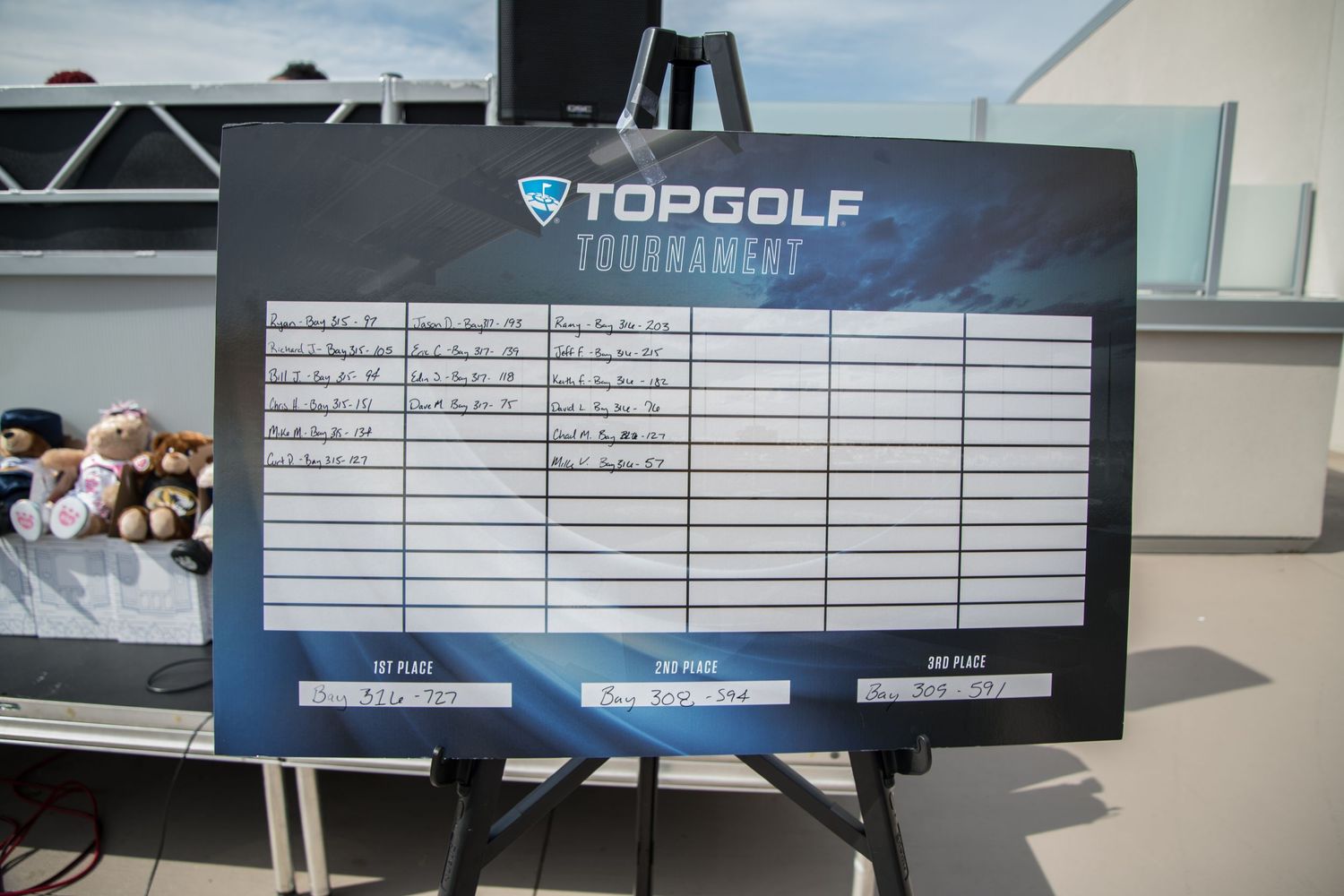 Leaderboard at Kwame Foundation Golf fundraiser at Top Golf in Saint Louis, MO