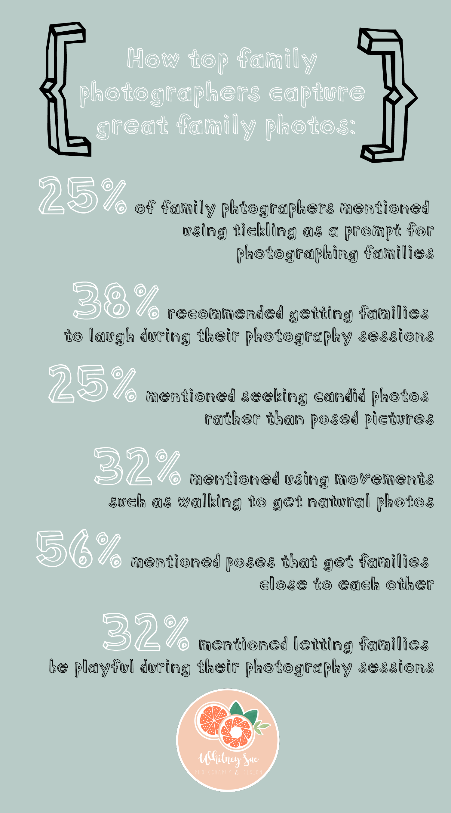 Infographic describes what America's best family photographers have to say about taking family photos.