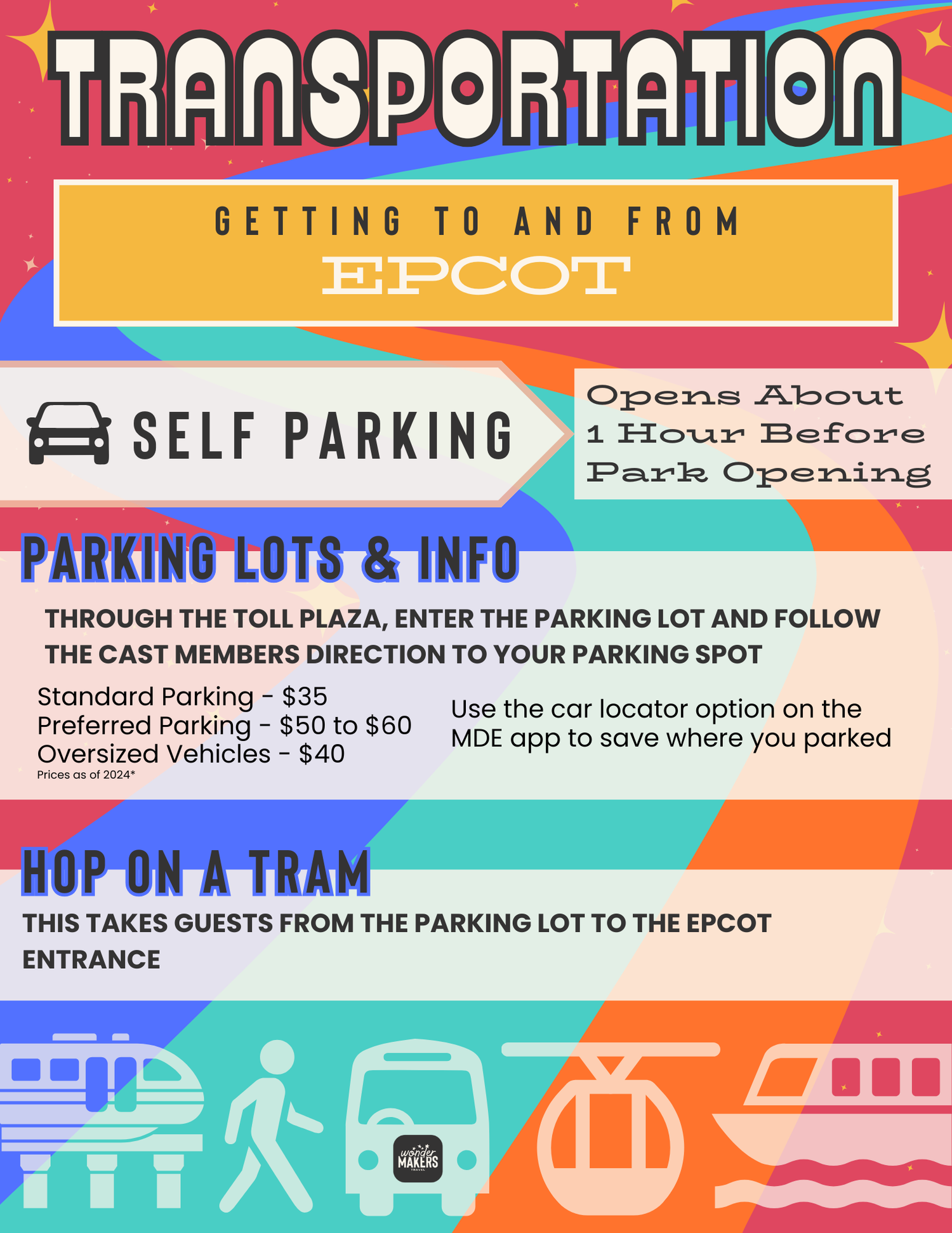 Transportation and parking guide infographic for Epcot with icons and pricing details.