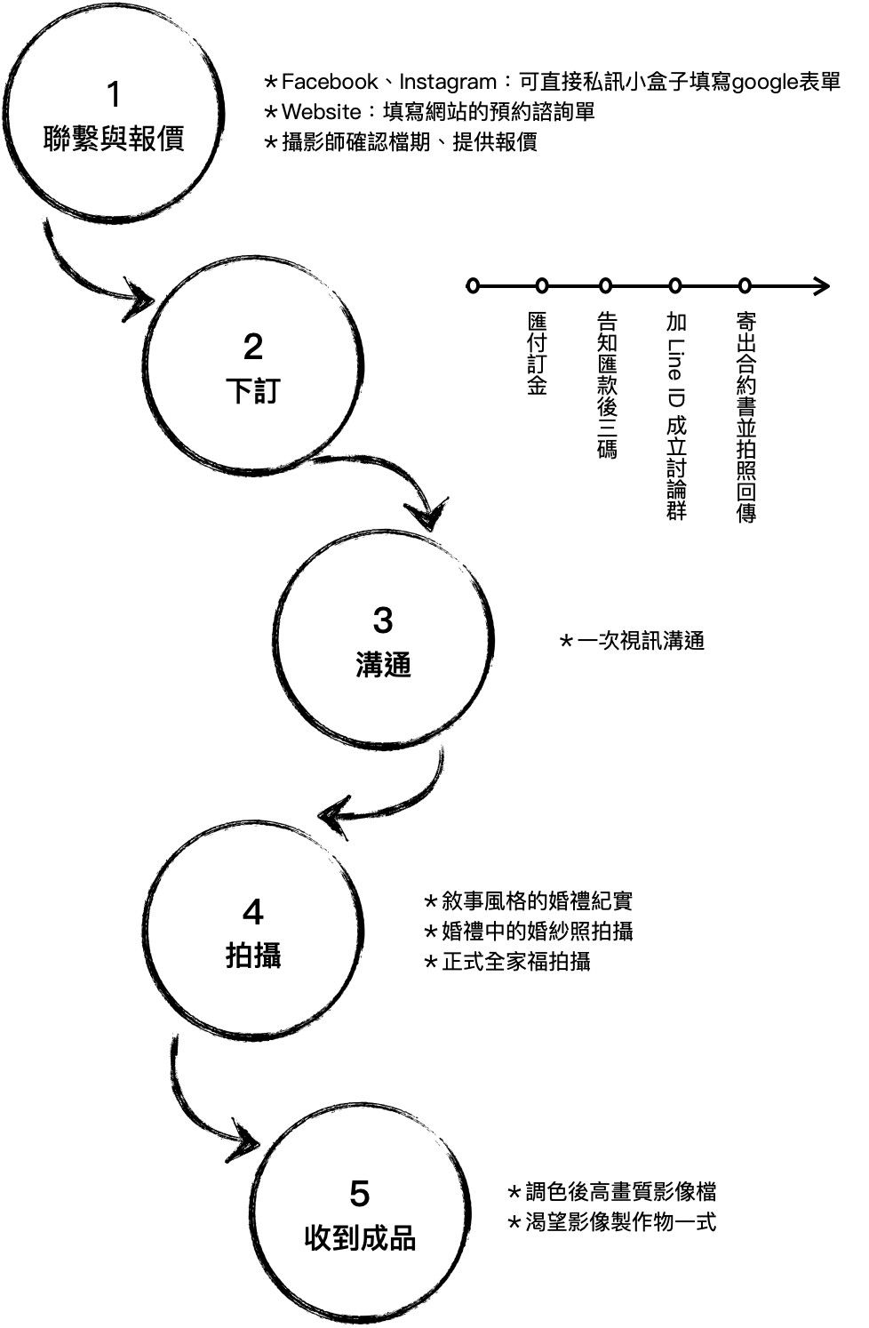 屏東攝影棚、屏東攝影工作室、高雄自助婚紗、高雄韓式婚紗、高雄美式婚紗、高雄家庭寫真、高雄商業攝影、高雄空間攝影、高雄商業紀實、高雄形象照拍攝、屏東自助婚紗、屏東韓式婚紗、屏東美式婚紗、屏東家庭寫真、屏東商業攝影、屏東空間攝影、屏東形象照拍攝