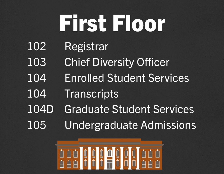 Directory sign showing first floor offices including Registrar and Student Services at Clemson University.