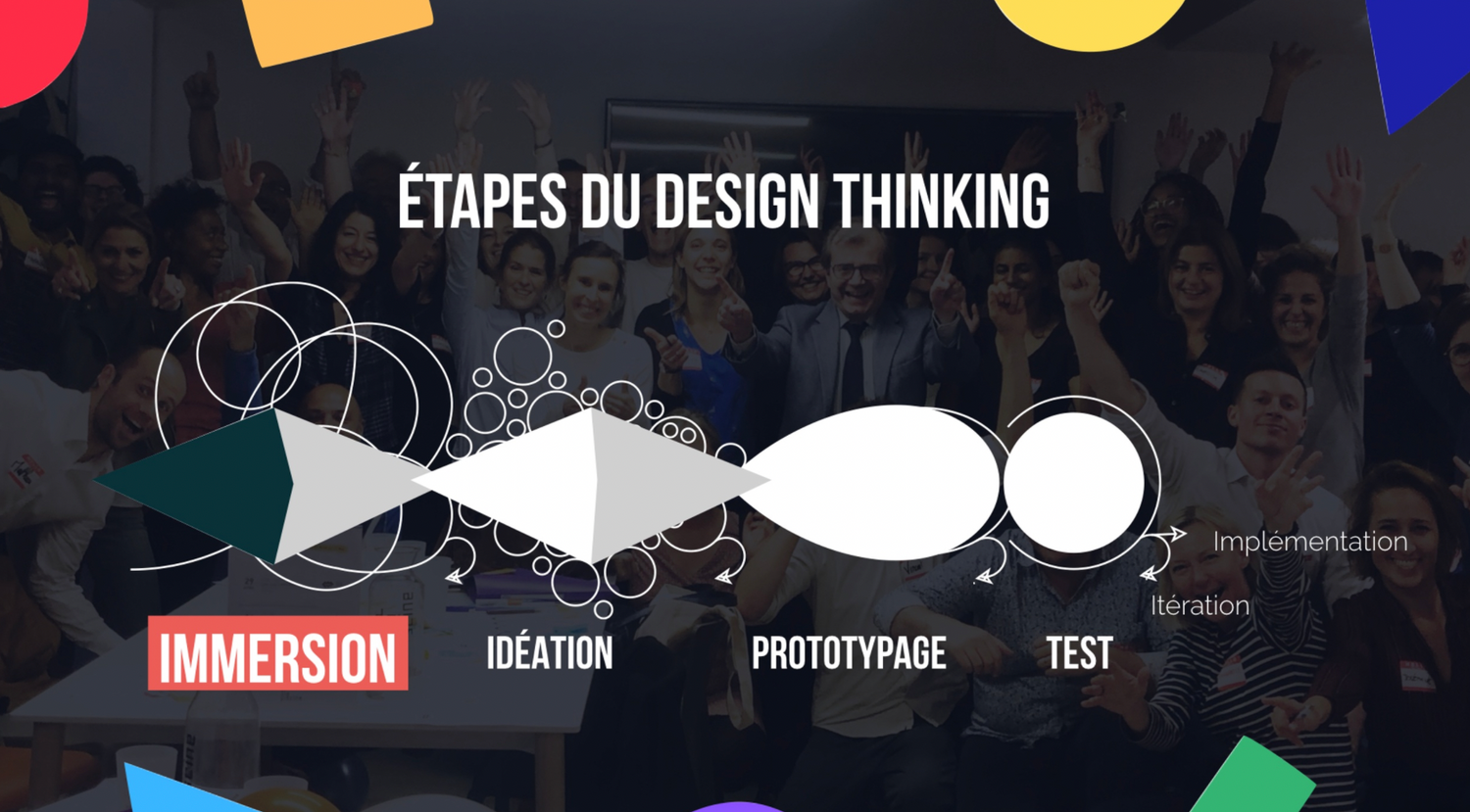 Les différentes étapes du design thinking