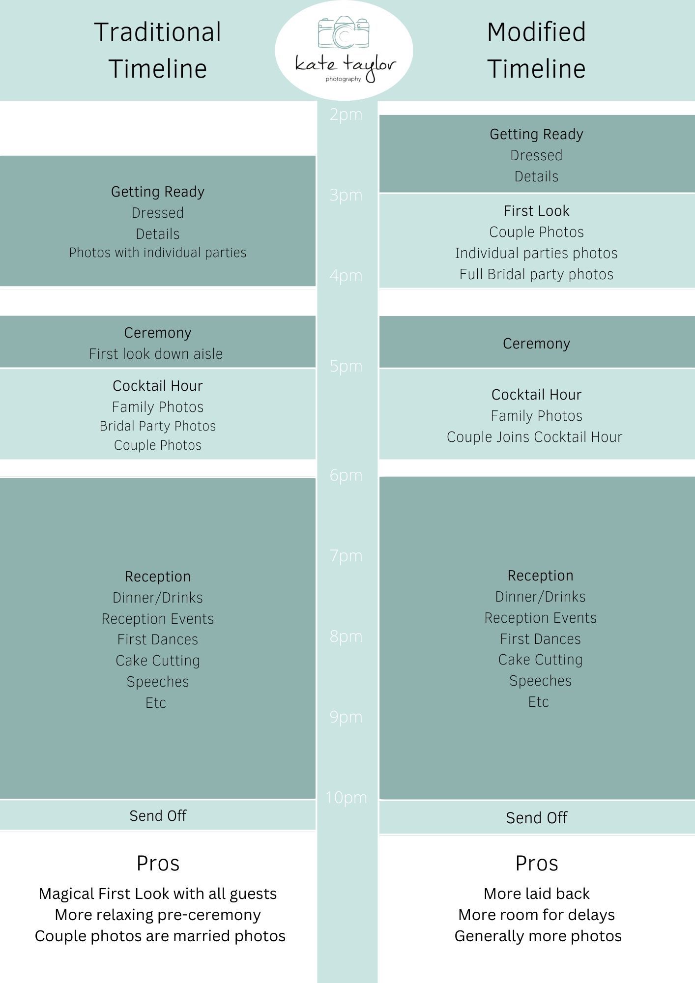Examples of Traditional and Modern Wedding Day Timelines