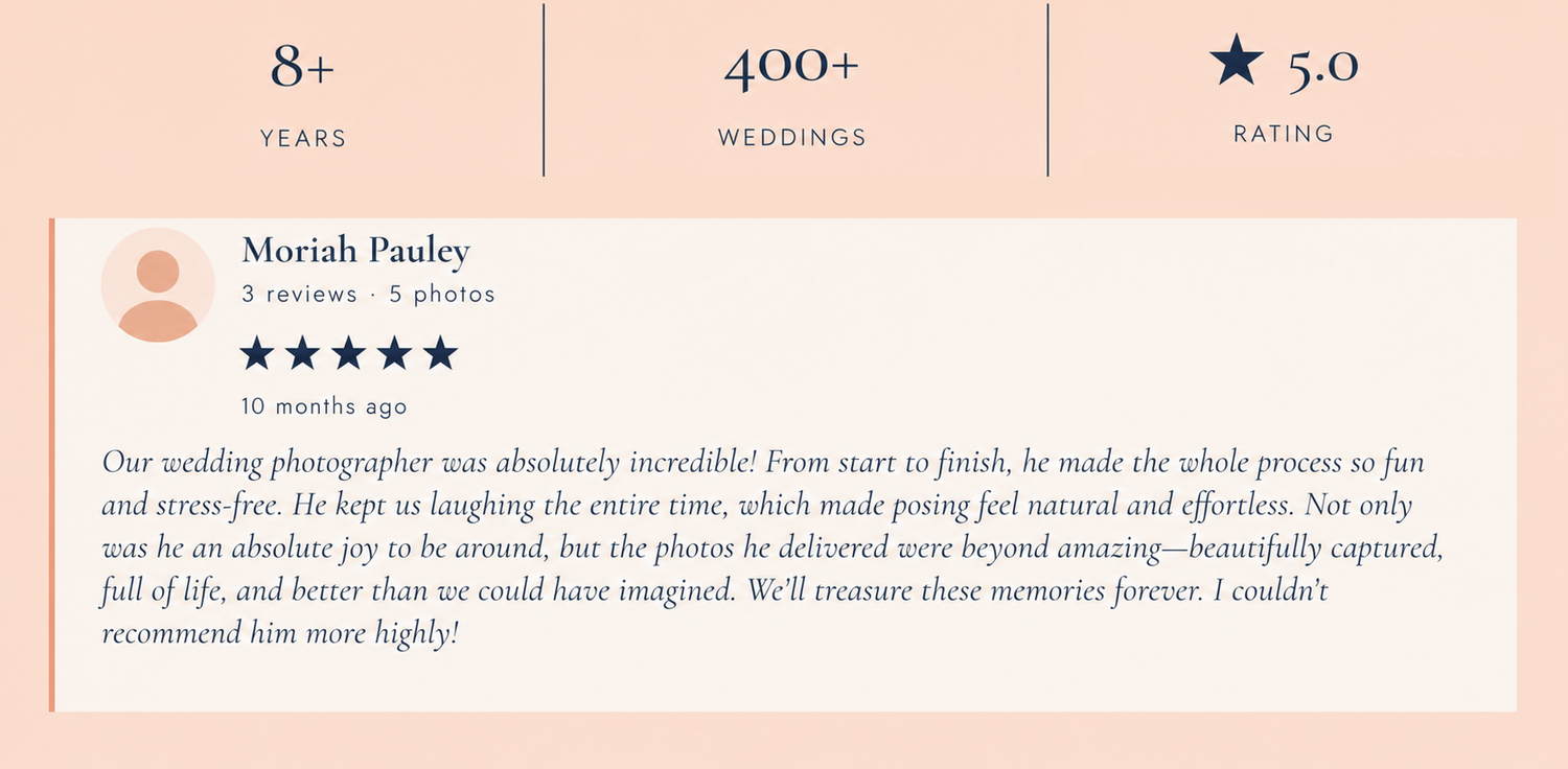 Wedding photographer sassi photoreview card showing 8+ years experience, 400+ weddings, 5.0 rating, and a glowing 5-star client testimonial.
