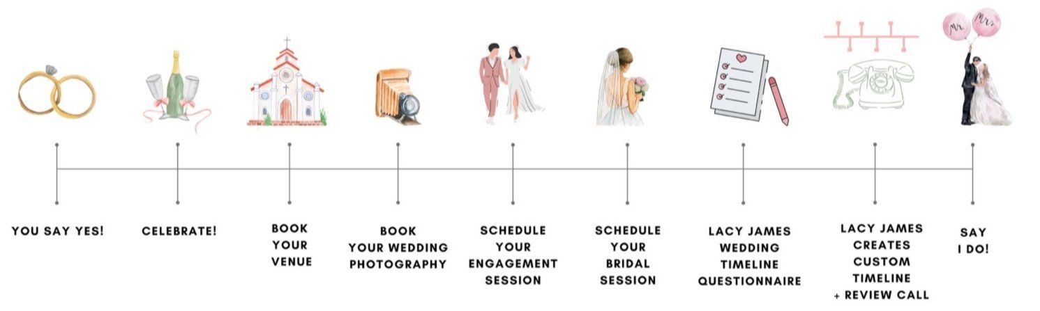 Wedding day timeline icons showing progression of events from morning to reception.