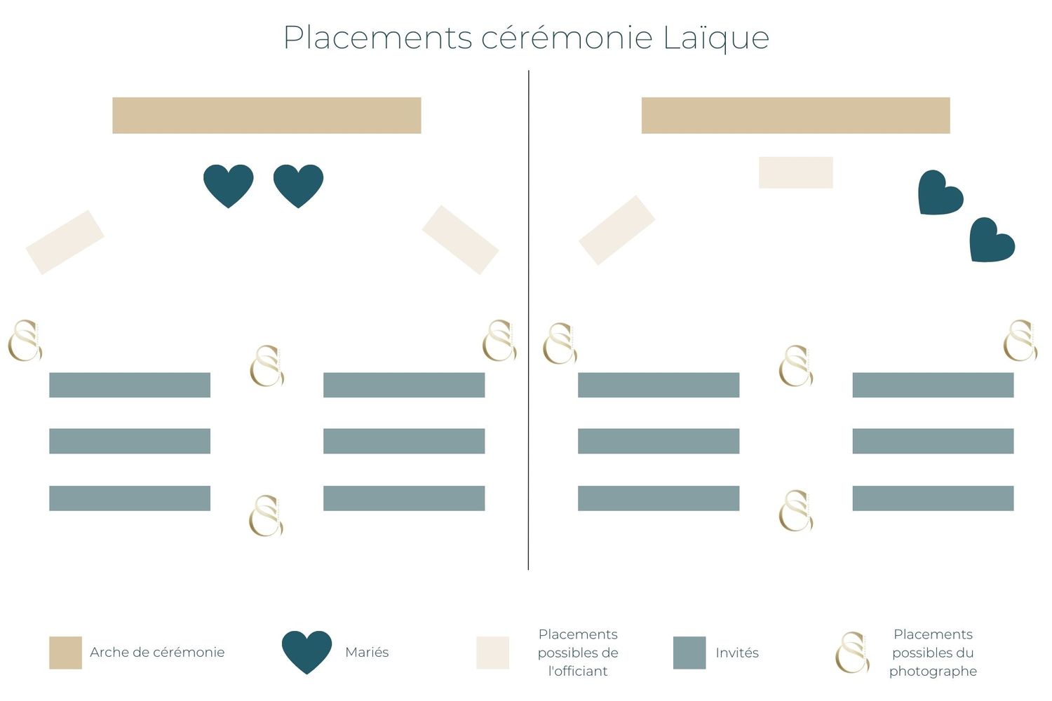placement céremonie laique