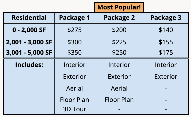 Image of pricing packages with details on included services and features