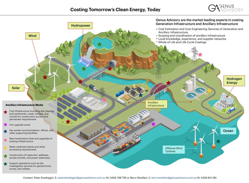 Renewables Genus Advisory