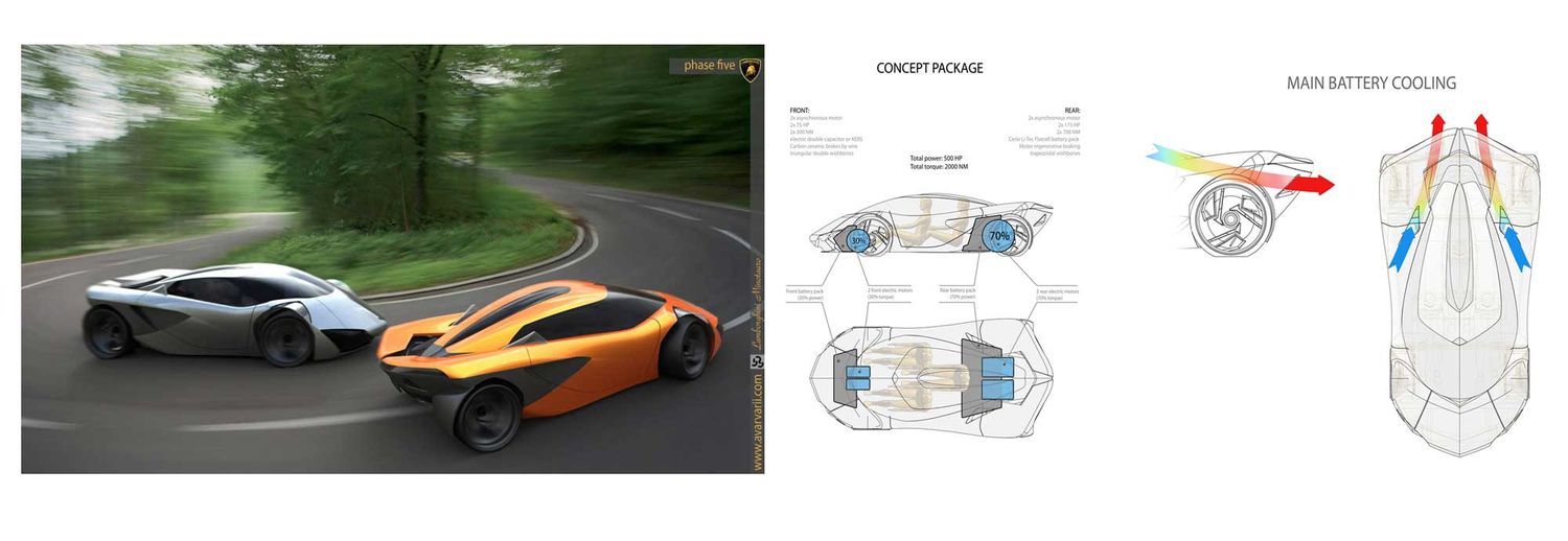 Lamborghini Minotauro design sketches