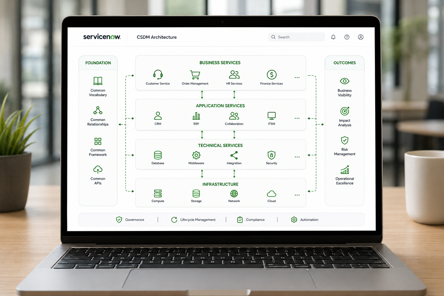 ServiceNow CSRM architecture diagram displayed on a laptop screen showing business services and infrastructure layers.