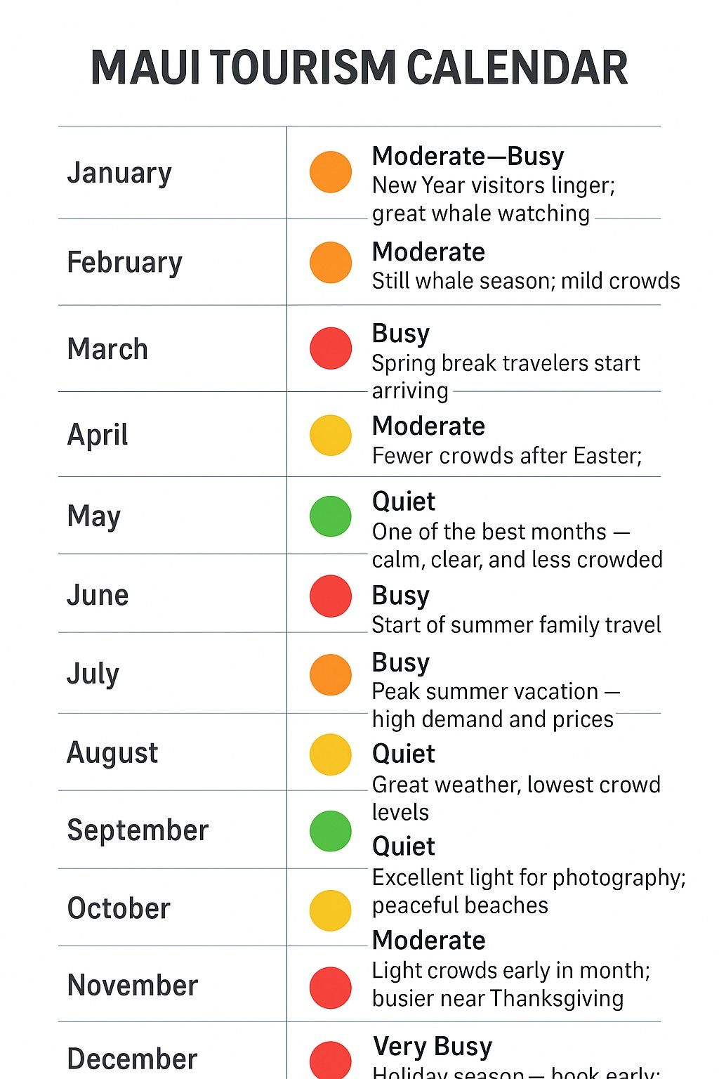 Maui Hawaii tourism monthly data