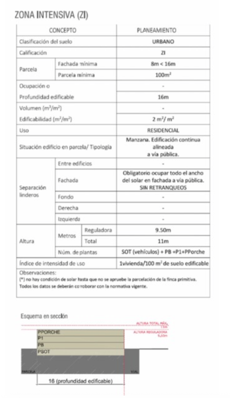 Zona Intensiva ZI urban planning table showing building regulations including plot size, height limits, and residential use requirements.