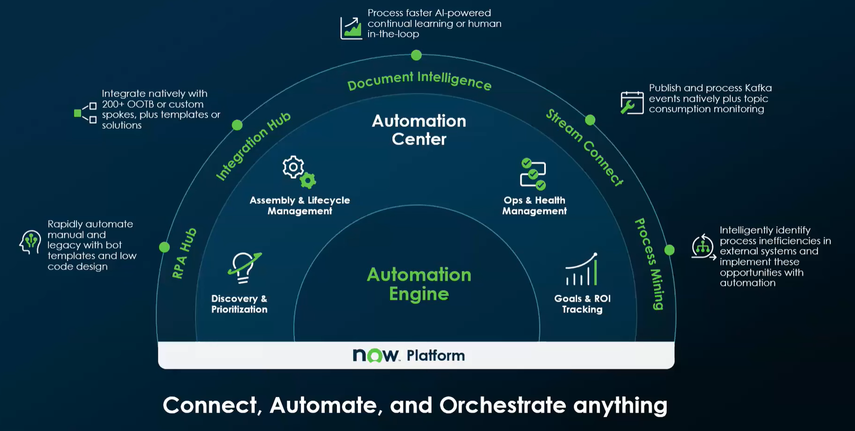 The Integration Advantage: How Intelligent Automation Is Reshaping ...