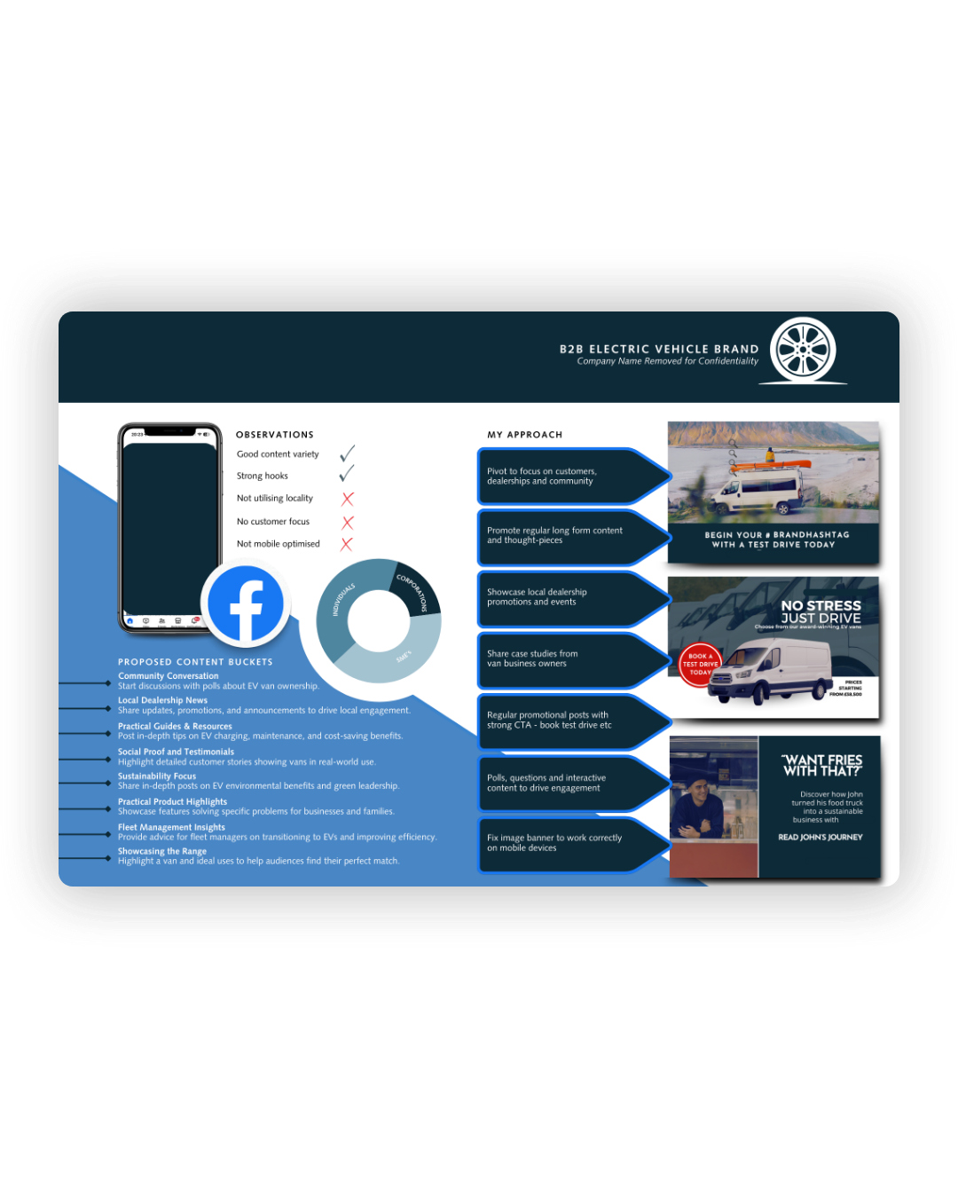 Dashboard interface showing social media metrics, vehicle tracking data, and logistics management features on a tablet screen.