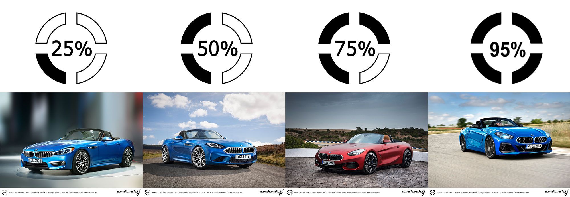 The Story Behind Our Illustration Accuracy Ratings - Avarvarii ...