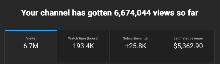 Project sploosh analytics