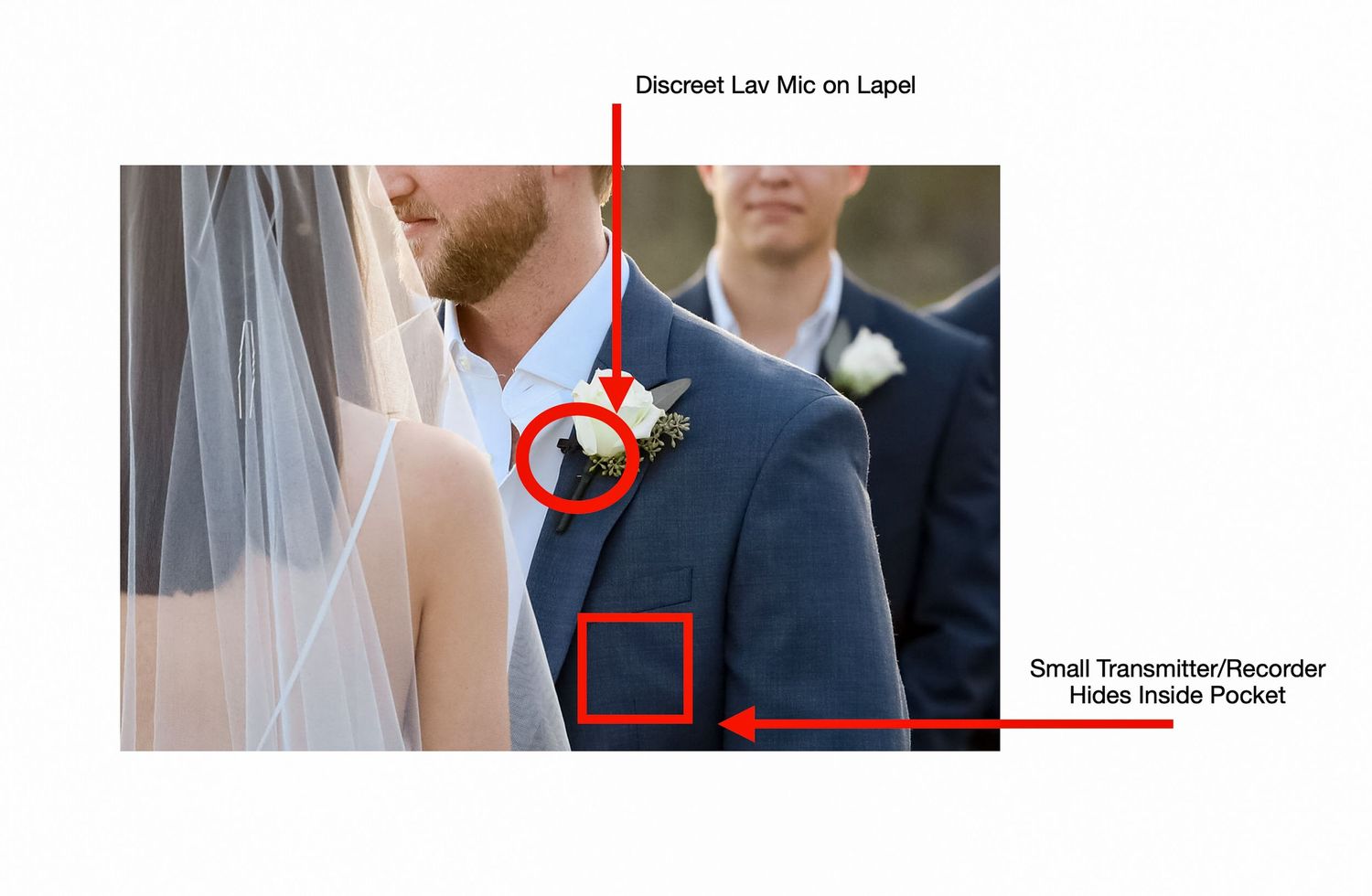 Wedding ceremony detail shot highlighting formal attire and decorative elements.