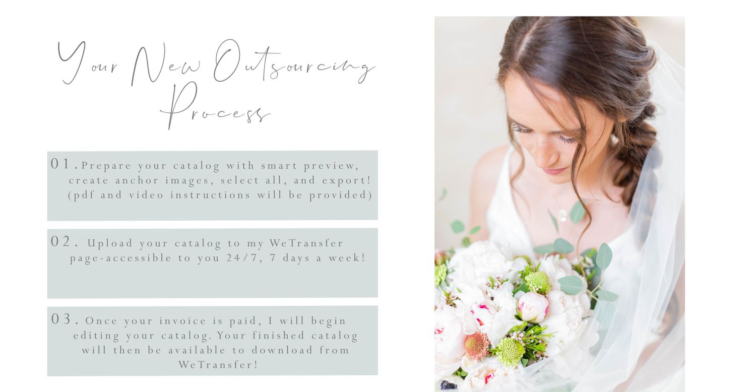 Wedding photography process steps layout with bridal portrait and text.