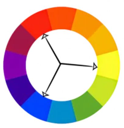 A color wheel diagram showing triadic color harmony with three arrows forming an equilateral triangle between hues.
