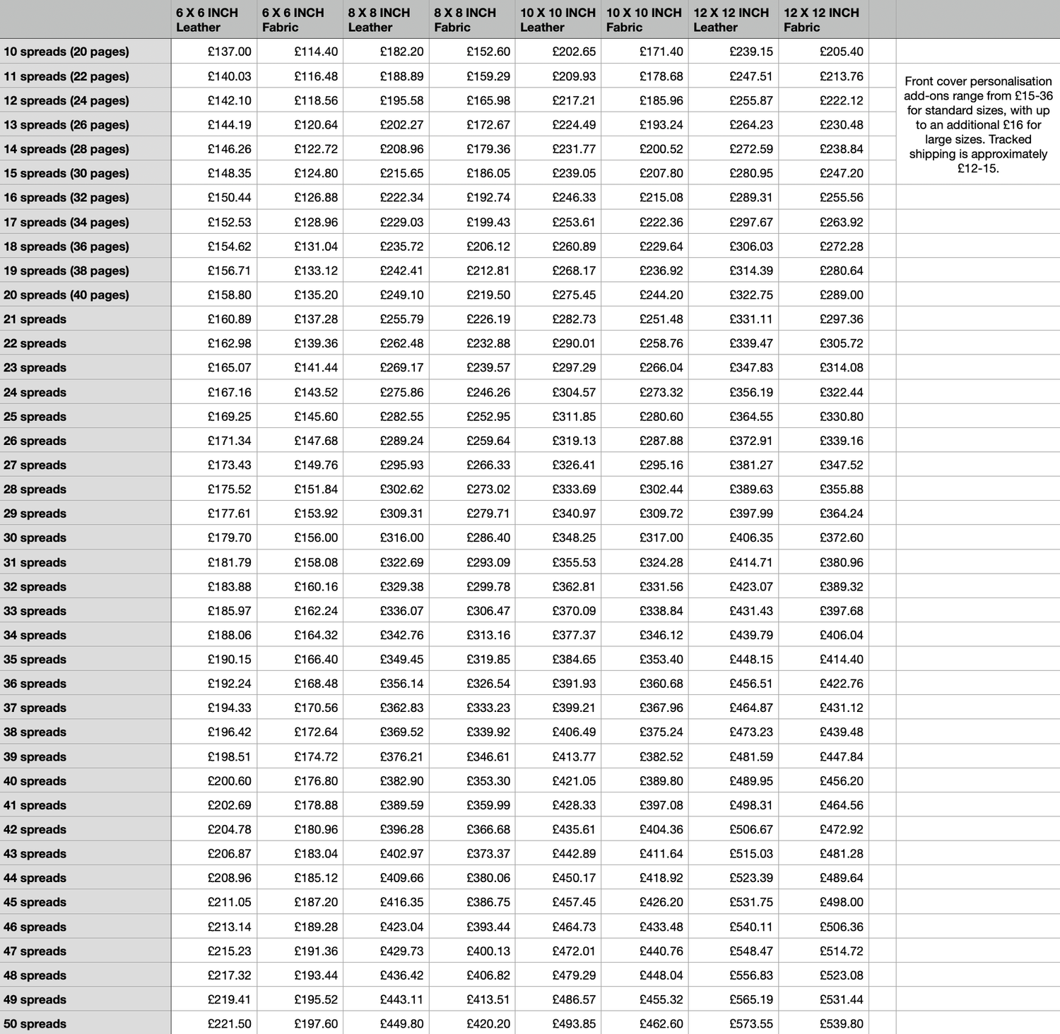 A detailed spreadsheet showing multiple columns of numerical data with currency values arranged in rows.