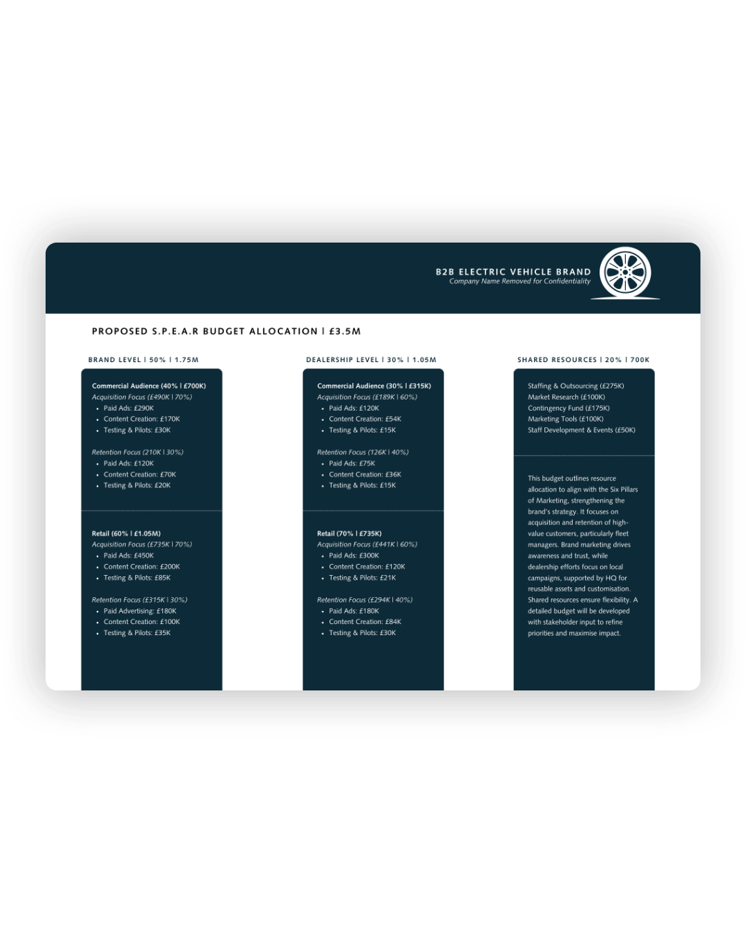 A professional training content slide showing 3 dark blue columns with white text displaying program modules and outlines.