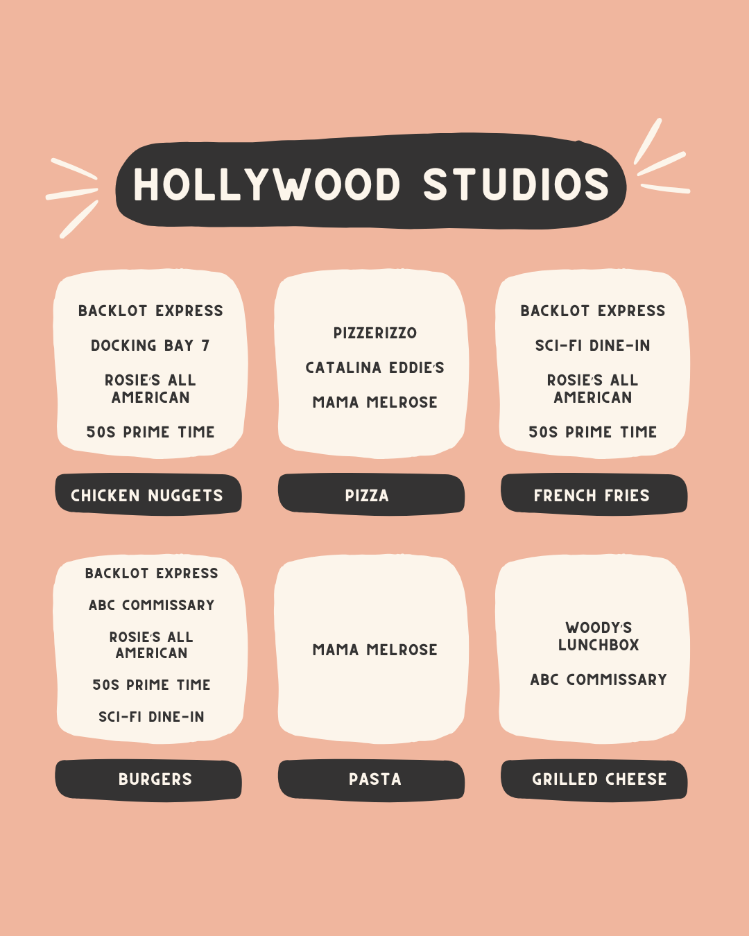 Hollywood Studios restaurant map showing dining locations for different food categories.