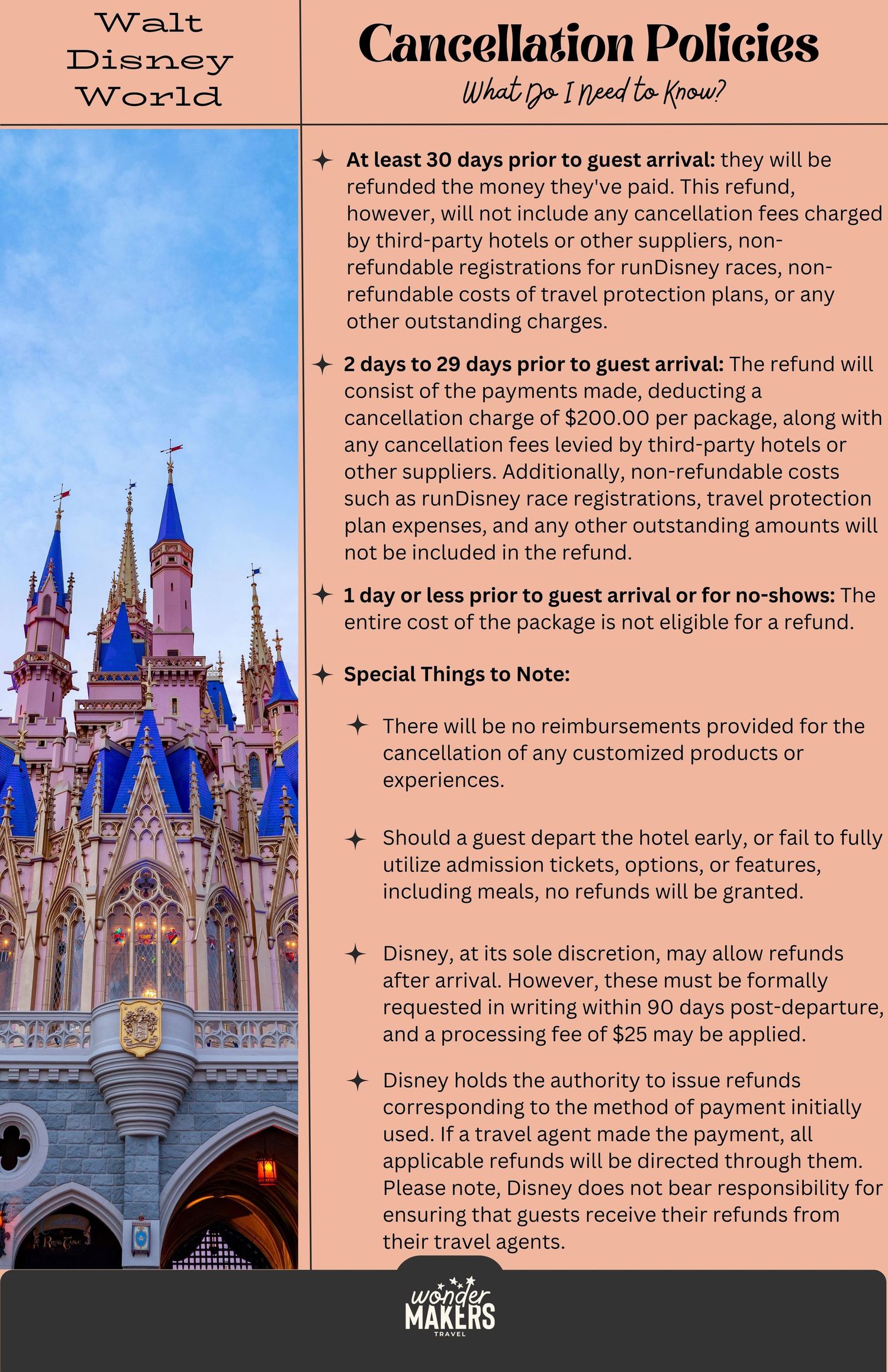 Walt Disney World cancellation policy information with Cinderella Castle backdrop.