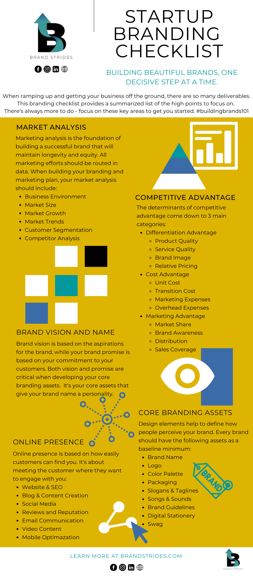 Brand Strides Startup Branding Checklist