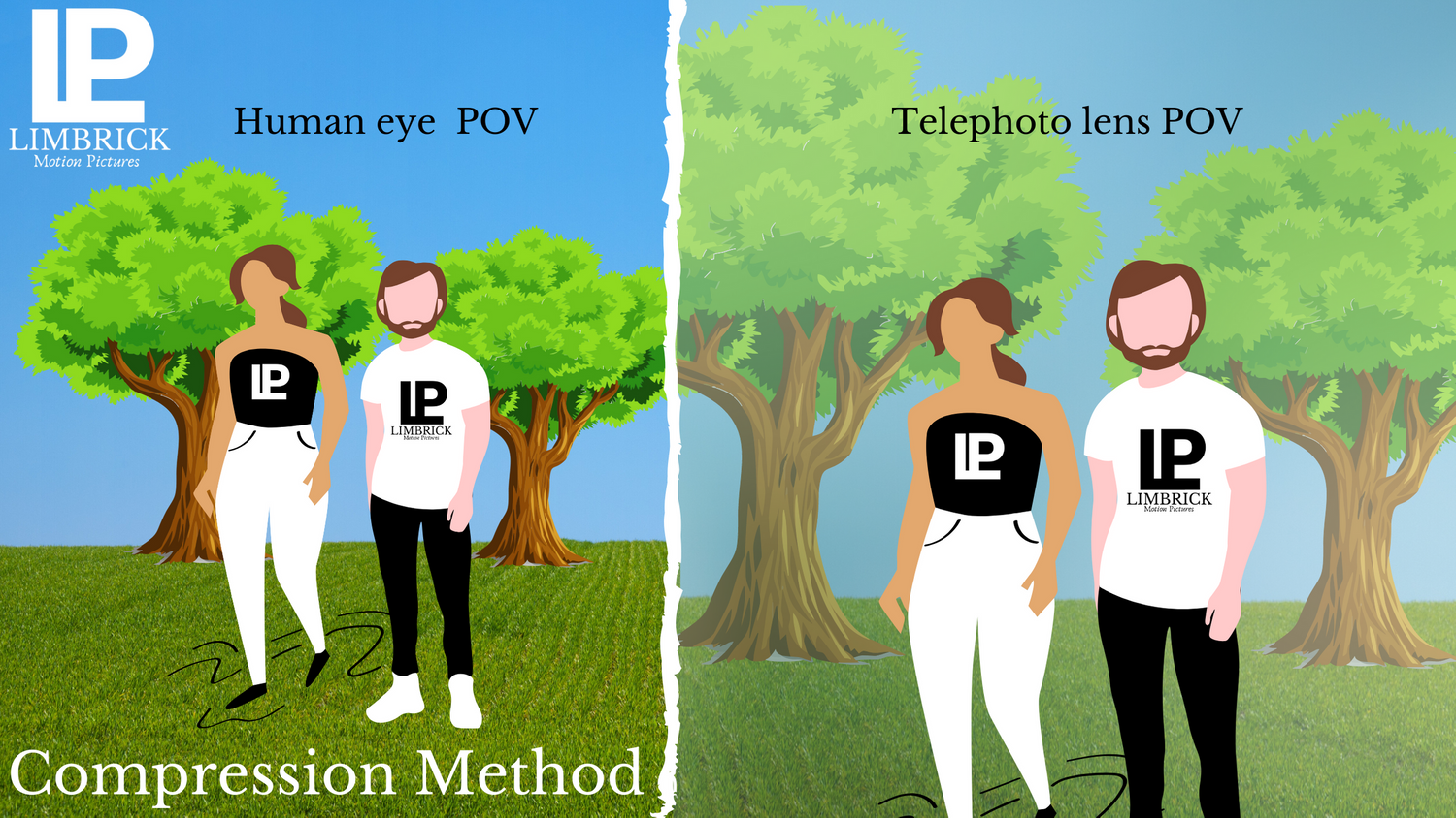 A diagram showing the effect that telephoto lens compression has on your subject and your subjects background