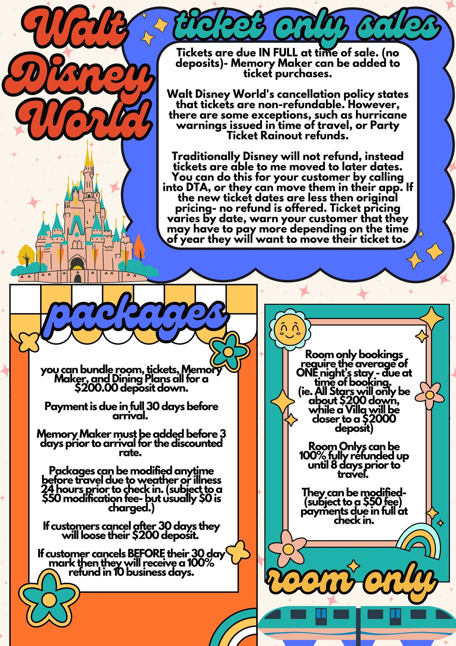 Infographic showing Walt Disney World ticket policy details and package information with castle illustration.