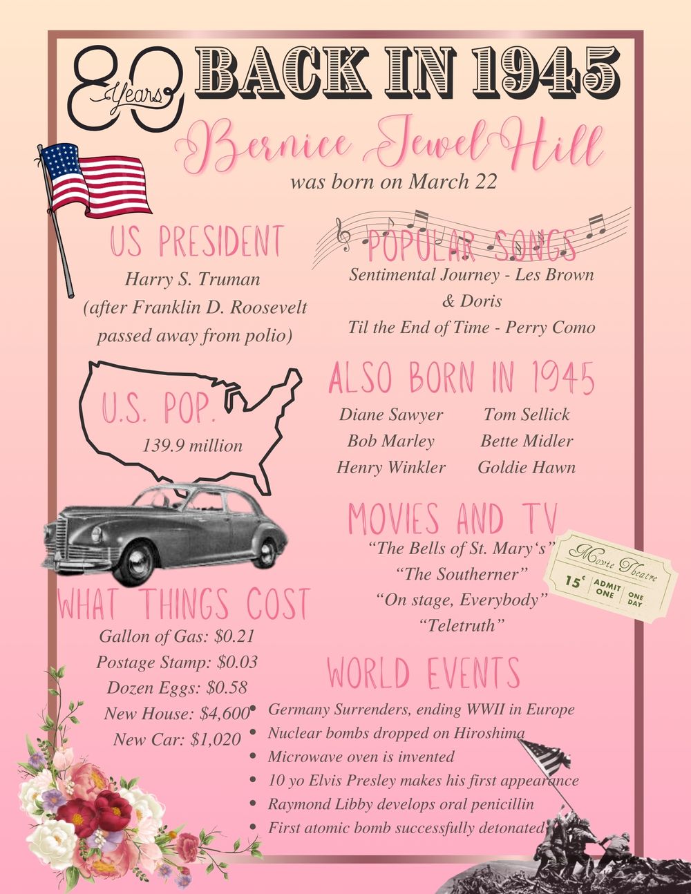 A vintage-style pink infographic showing historical facts and events from 1945 including prices, movies, and world events.