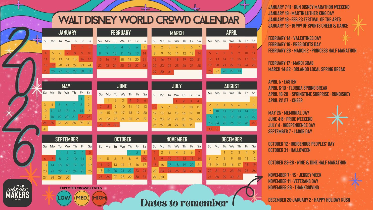 A colorful Disney World crowd calendar showing monthly park attendance levels and optimal visiting times throughout the year.