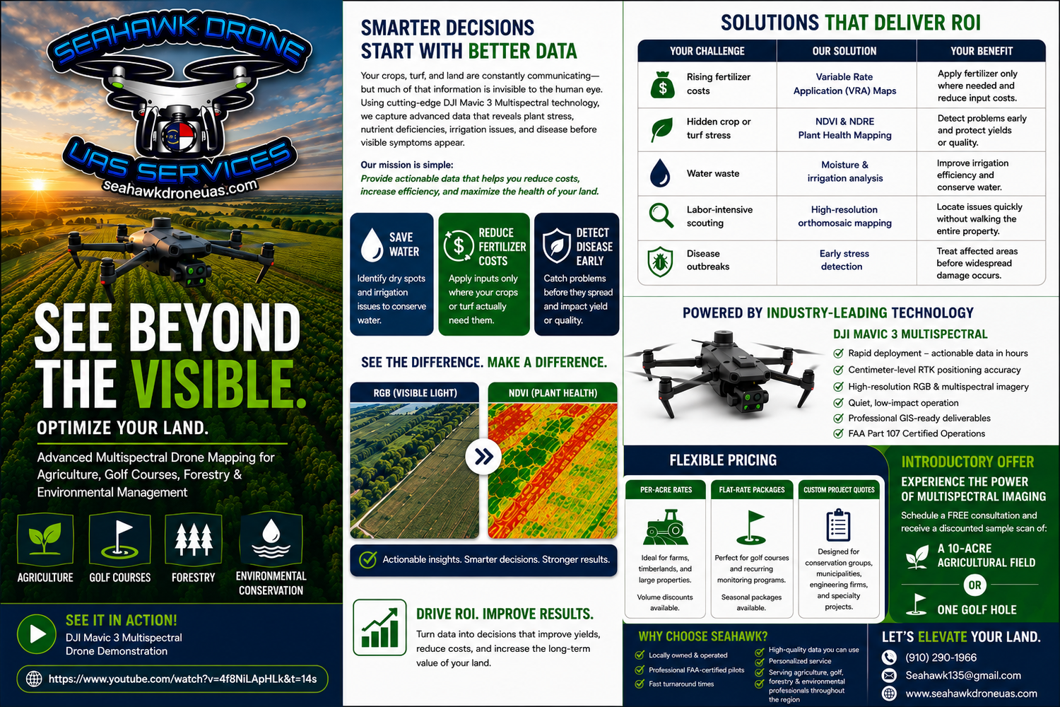 Precision drone intelligence for row crop farmers.