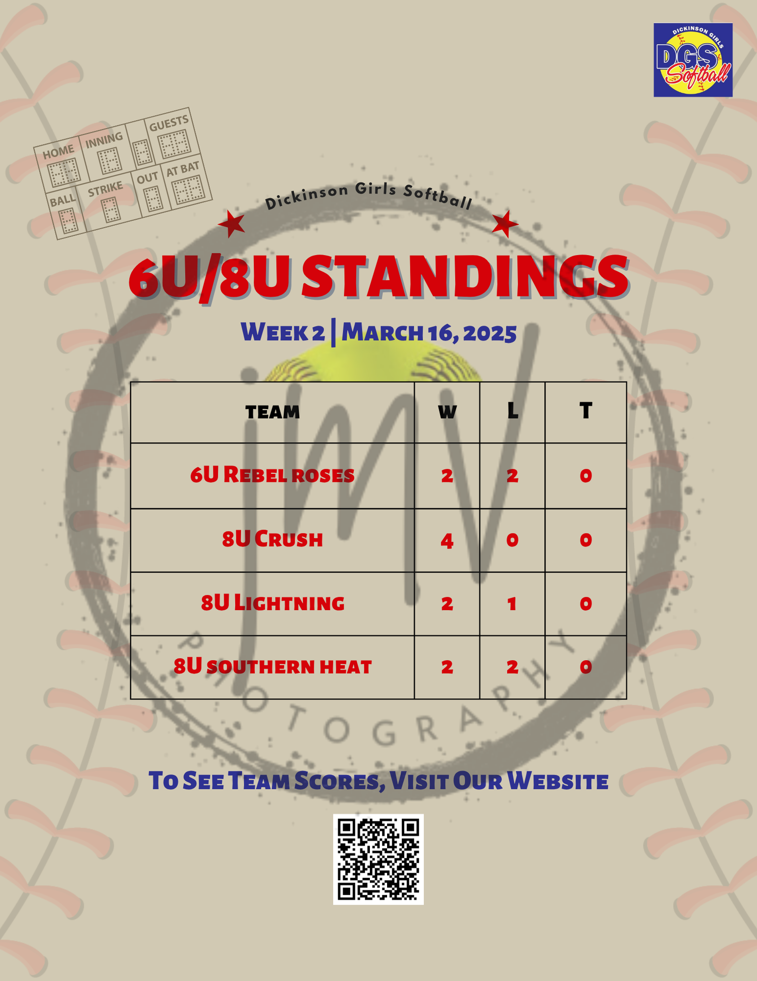 Dickinson Girls Softball 6U/8U standings for Week 2, March 16, 2025, showing team wins, losses, and ties.
