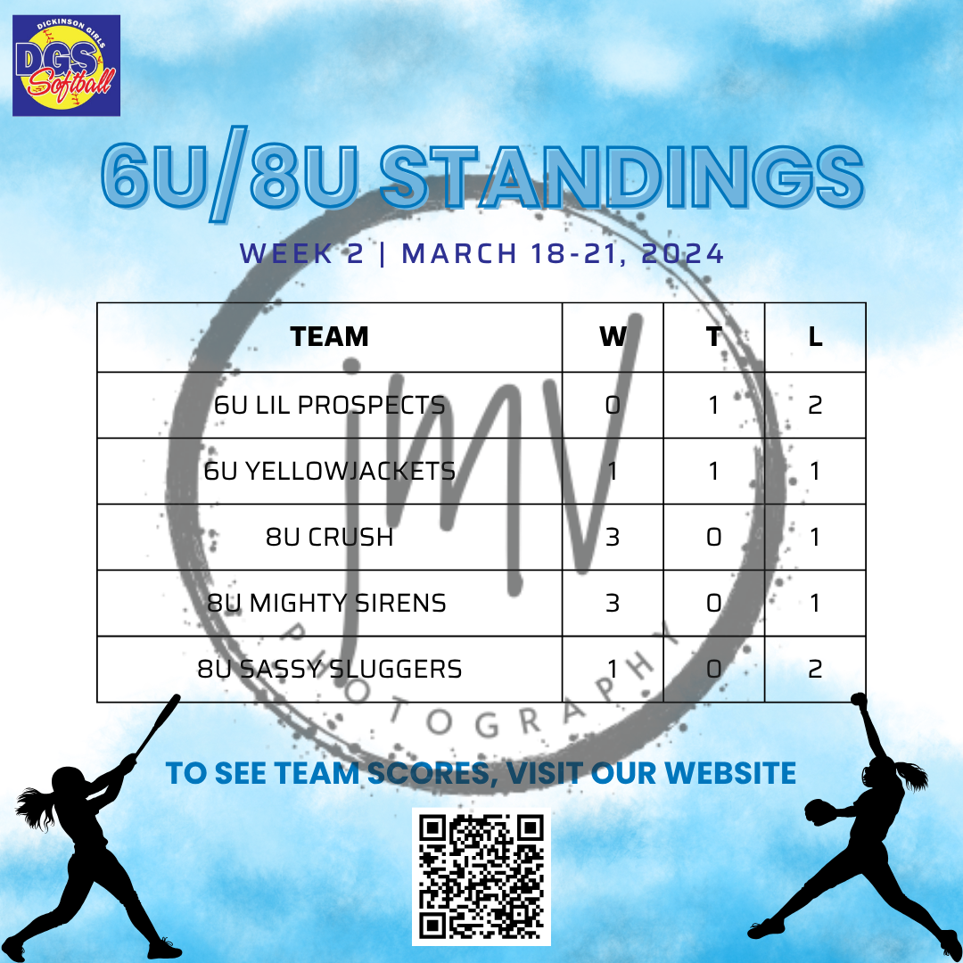 6U/8U softball standings chart for week 2, March 18-21 2024, showing team wins, ties, and losses.
