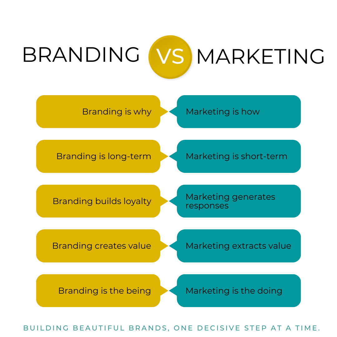 Branding vs Marketing